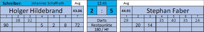 3_Spieltag05.jpg